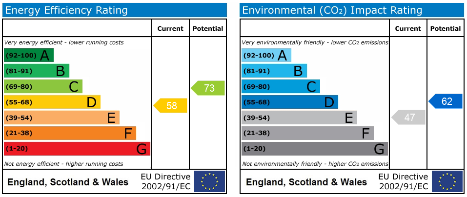 EPC rating