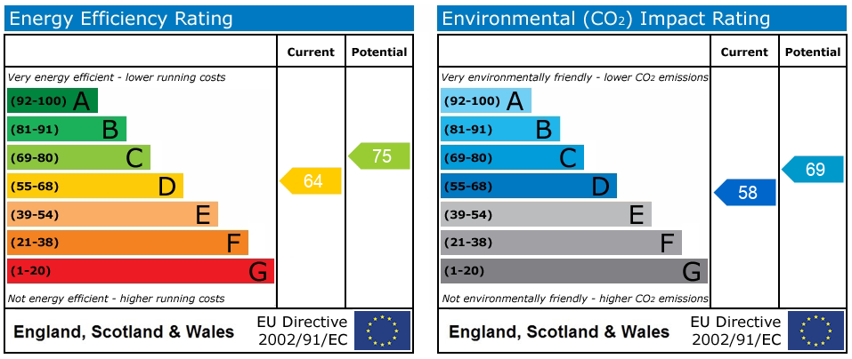 EPC rating