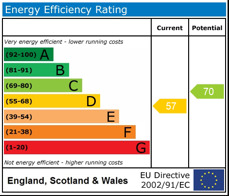 EPC rating