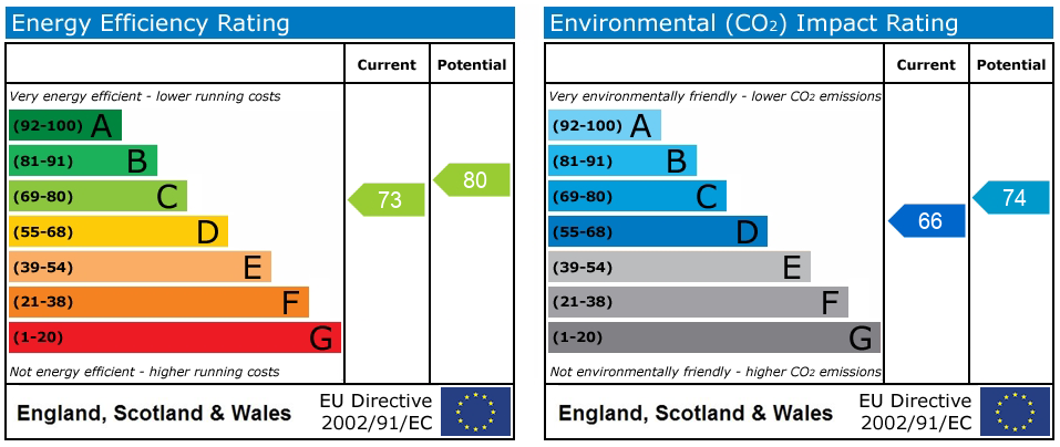 EPC rating