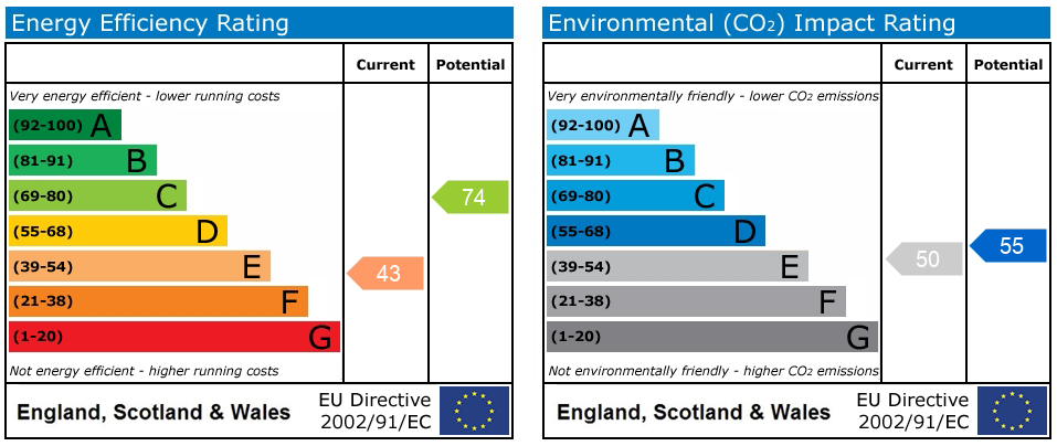 EPC rating
