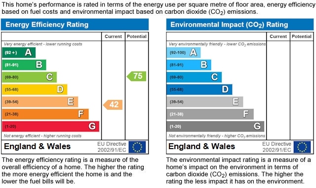 EPC rating