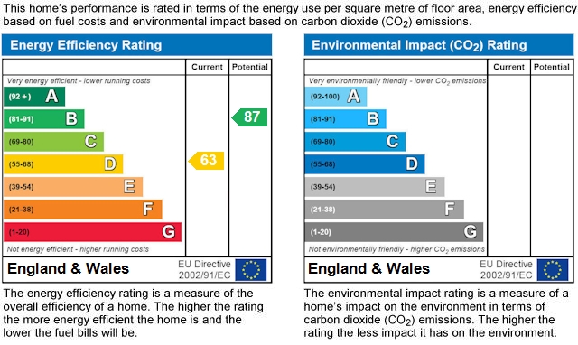 EPC rating