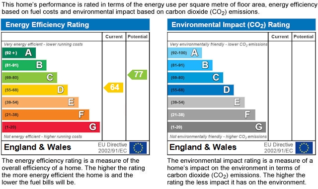 EPC rating