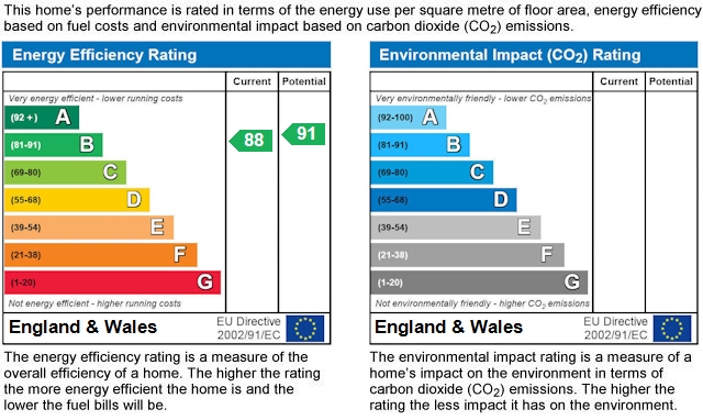 EPC rating
